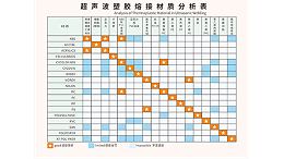ABS和PC兩種塑料材質能夠用超聲波焊接嗎？