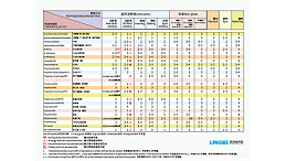 PSO聚砜焊接效果如何達到最佳？湛江靈科超聲波提供經驗
