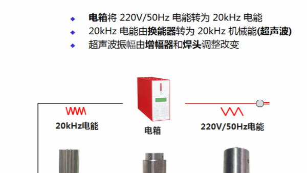 為什么超聲波塑料焊接機被廣泛使用？
