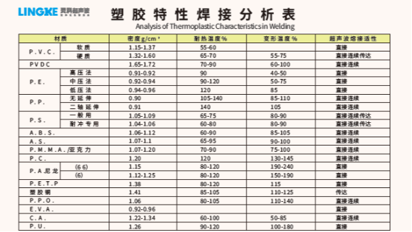 常用塑料材質可以使用超聲波焊接加工的有哪些？